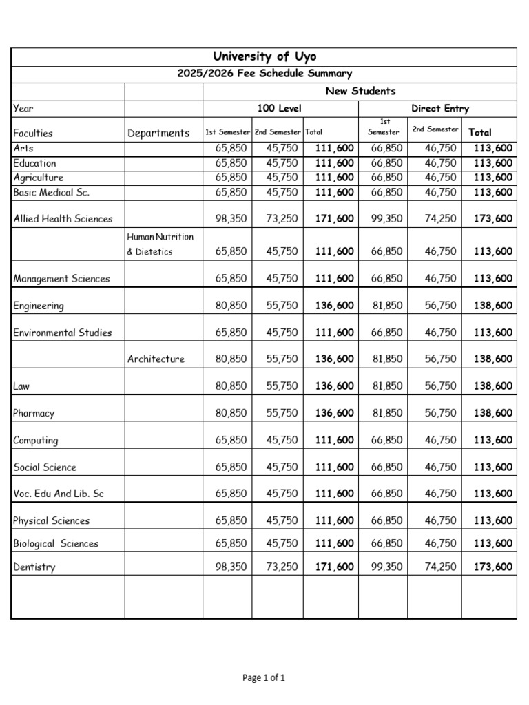University of Uyo 2025/2026 Fee Schedule | PDF