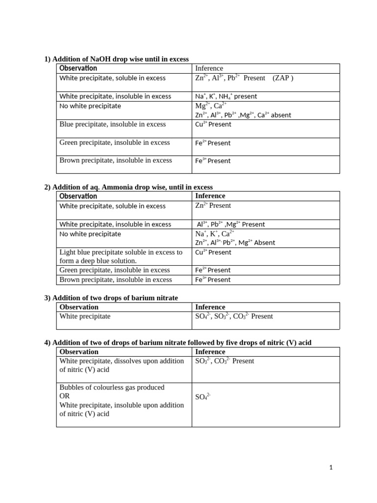 Chemical Tests for Cation Identification | PDF | Precipitation ...