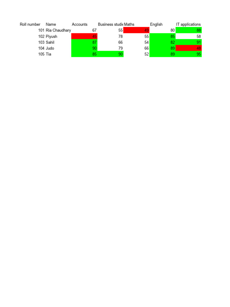 Practical Excel-2 | PDF