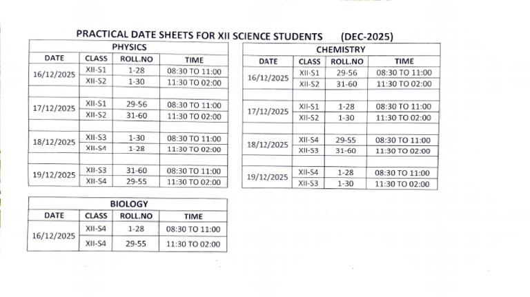 Practical Date Sheets for XII Science | PDF