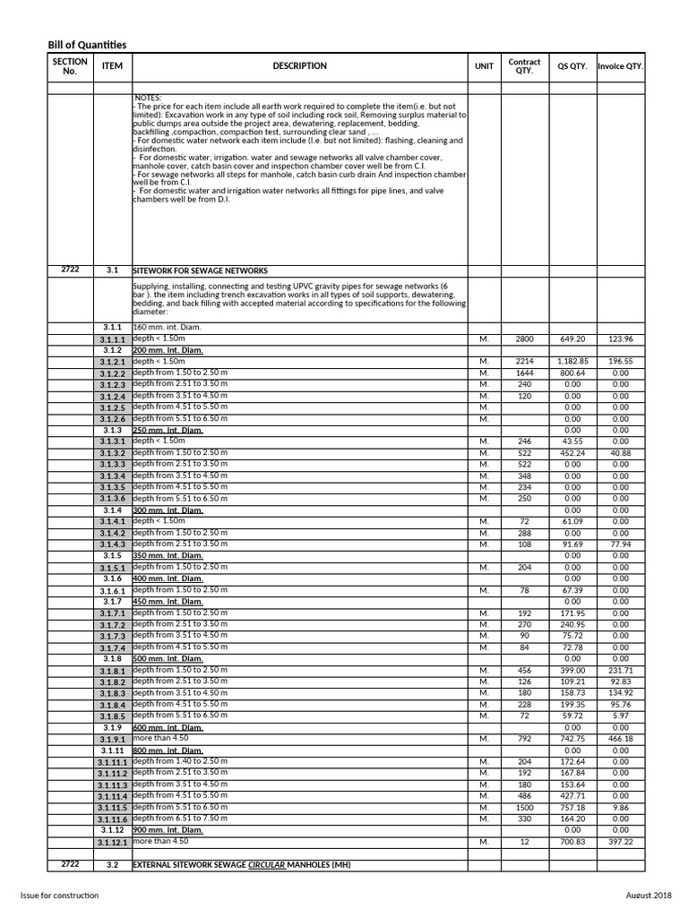 Sewage Network Construction Bill of Quantities | PDF | Storm Drain ...