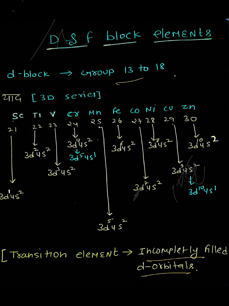 d and f Block Element | PDF