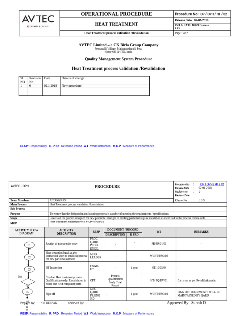 OPOPHHT02 Process Validation | PDF | Production And Manufacturing ...