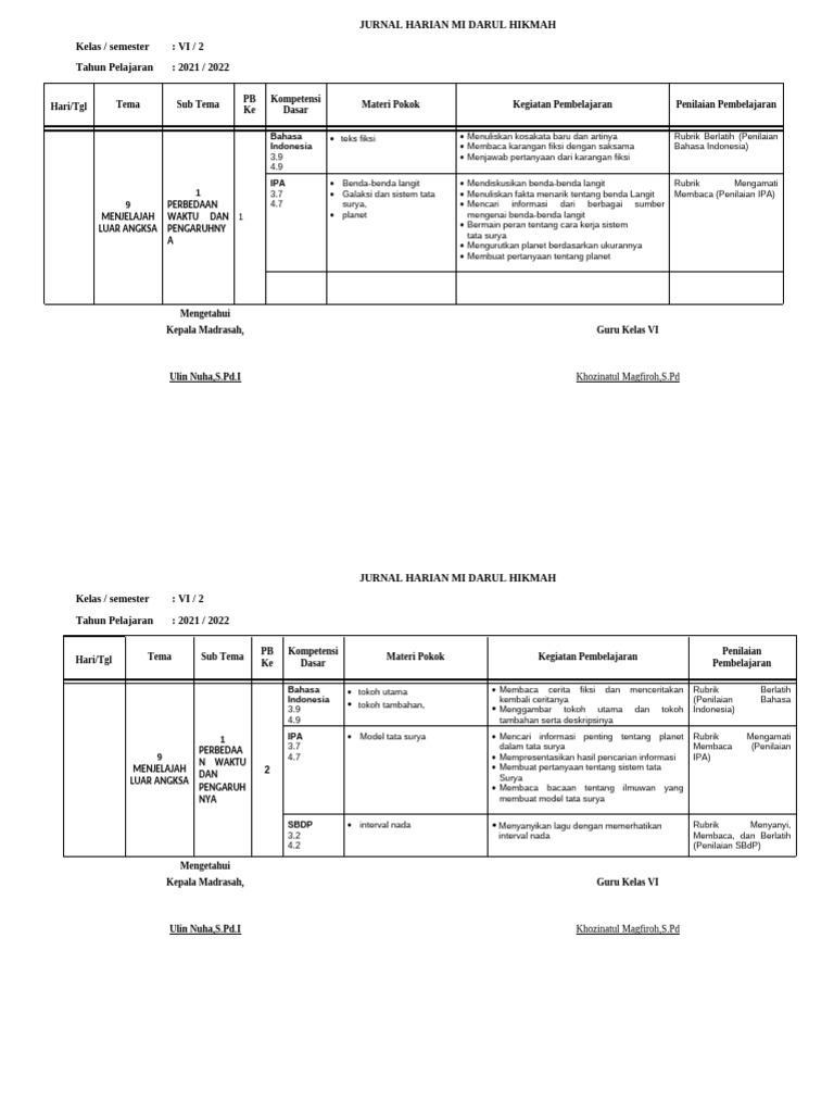 Jurnal Pembelajaran Kelas VI MI Darul Hikmah | PDF