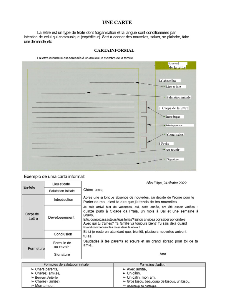 Guide sur la lettre informelle | PDF
