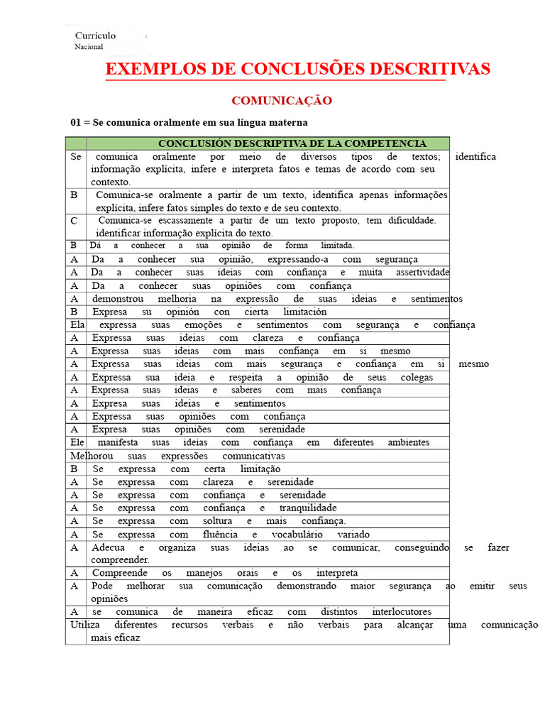 EXEMPLOS DE CONCLUSÕES DESCRITIVAS | PDF | Amor | Comunicação