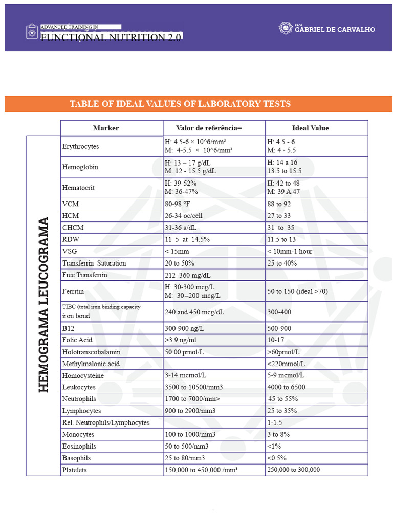 Ideal Laboratory Test Values Guide | PDF | Magnesium | Blood Plasma