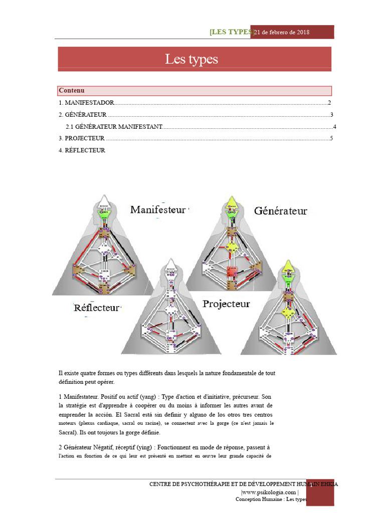 Types de Design Humain : Manifestant et Générateur | PDF | Colère ...