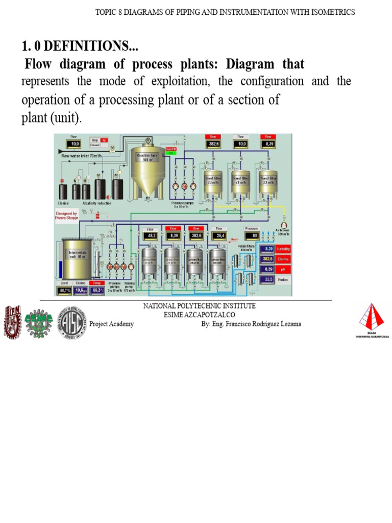 4 - 8 DTI and ISOMETRIC SLIDES | PDF | Instrumentation | Valve