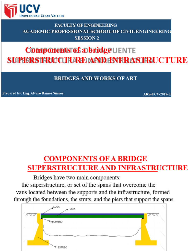 Components of A Bridge PDF | PDF | Beam (Structure) | Bridge