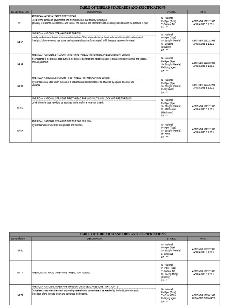 Thread Standards and Specifications Guide | PDF | Pipe (Fluid ...