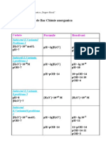 Subiecte de Bac Chimie Anorganica