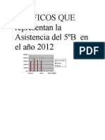 GRAFICOS QUE Representan La Asistencia Del 5ºB en El Año 2012