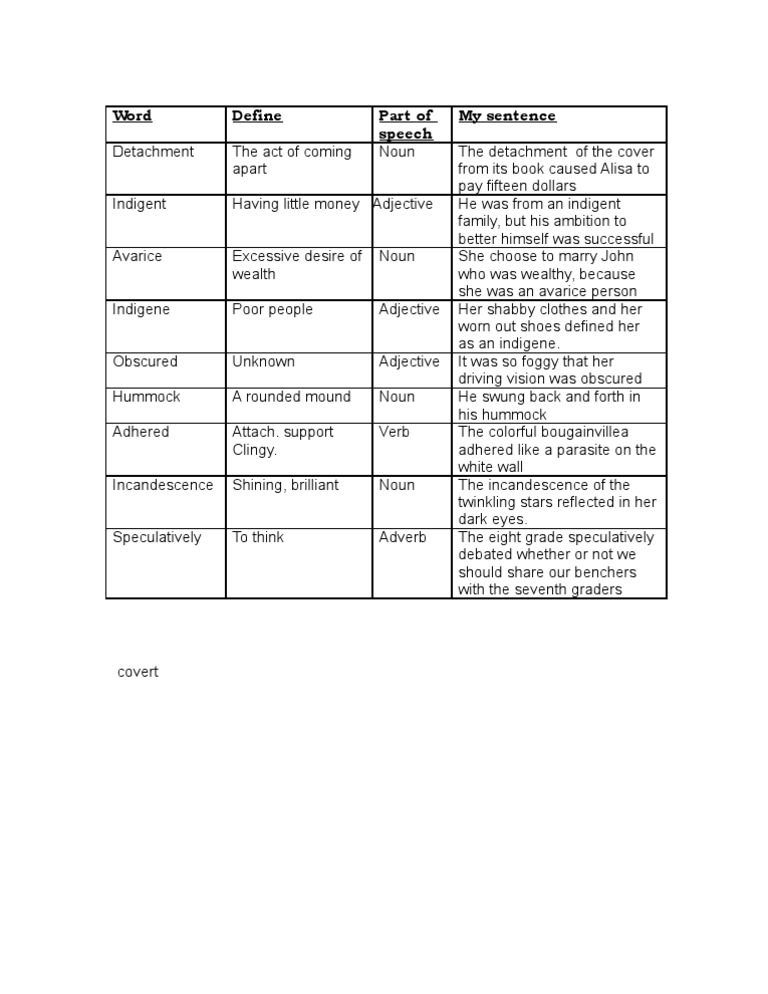 Vocabulary Definitions and Examples | PDF