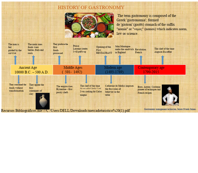 History of Gastronomy Slides. | PDF | Gastronomy | European Cuisine