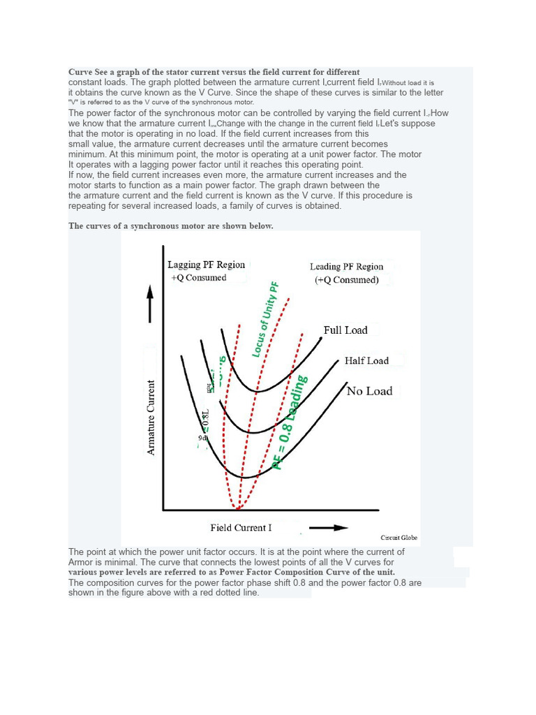 Understanding Synchronous Motor V Curves | PDF | Electromagnetism ...
