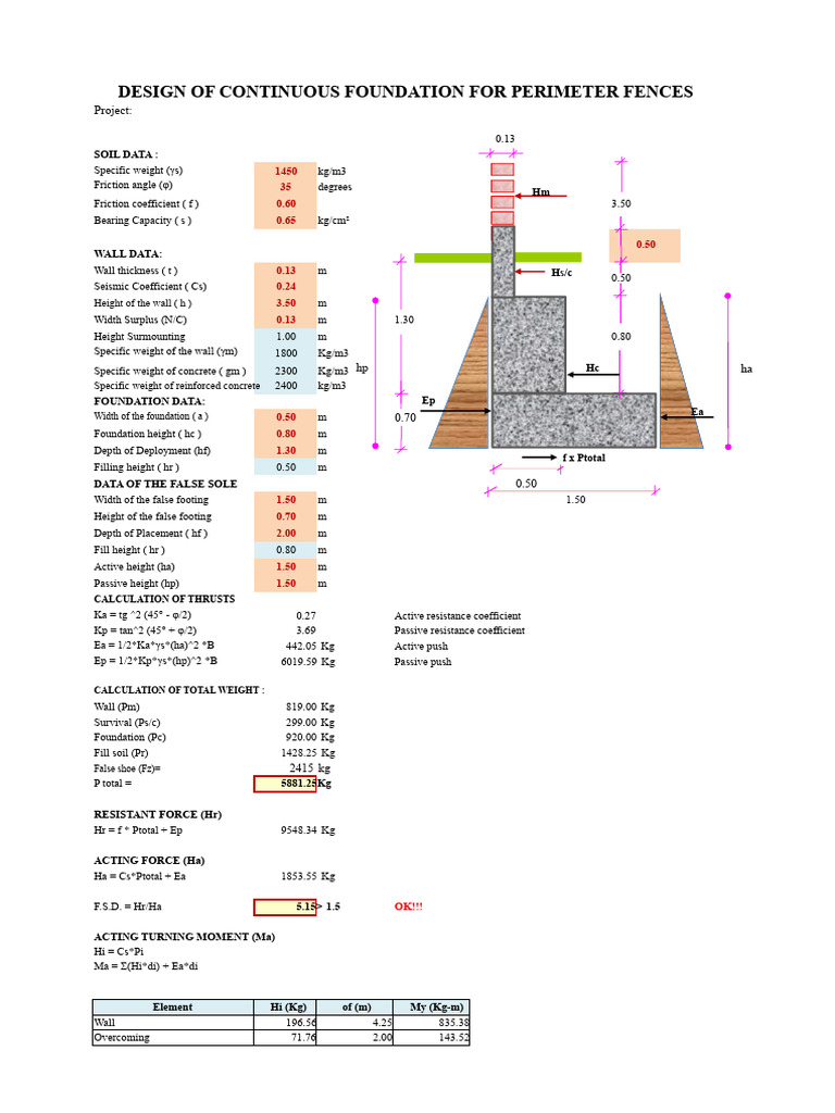 Continuous Foundation Design for Fences | PDF | Foundation (Engineering ...