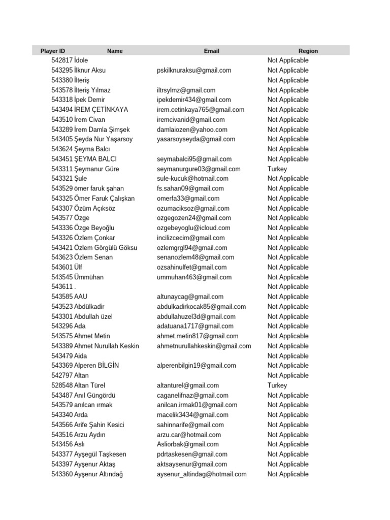 Player ID and Contact Information List | PDF