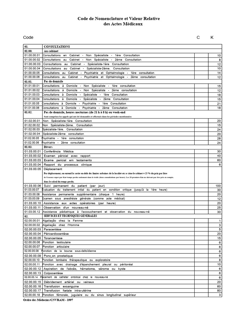 Nomenclature des Actes Médicaux | PDF | Électrocardiographie ...