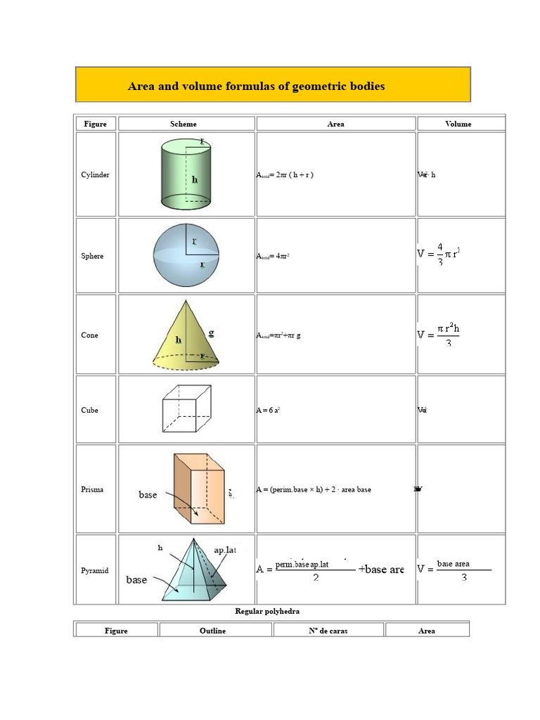 Geometric Body Area & Volume Formulas | PDF