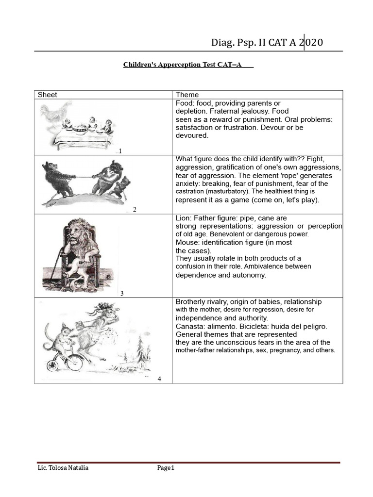 Children's Apperception Test CAT-A Analysis | PDF | Perception | Psychology