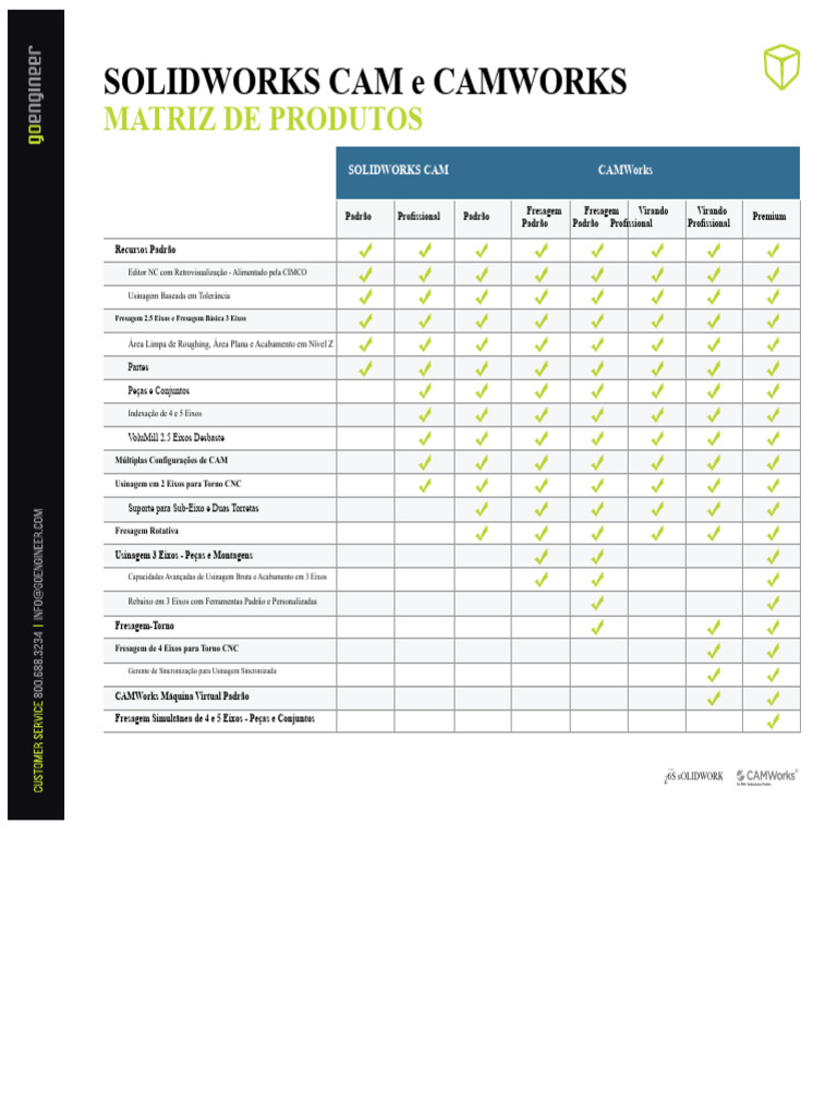 Comparativo entre SOLIDWORKS CAM e CAMWorks | PDF