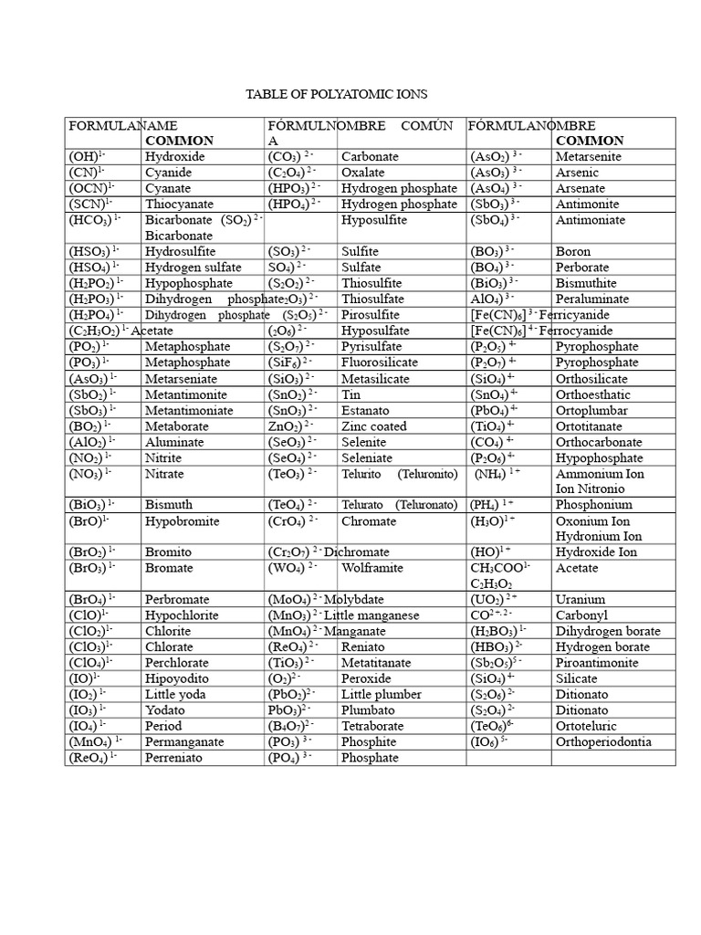 Table of Polyatomic Ions | PDF | Cyanide | Chemical Compounds