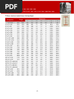 ISMC and ISMB Steel Dimensions Table | PDF | Steel | Civil Engineering