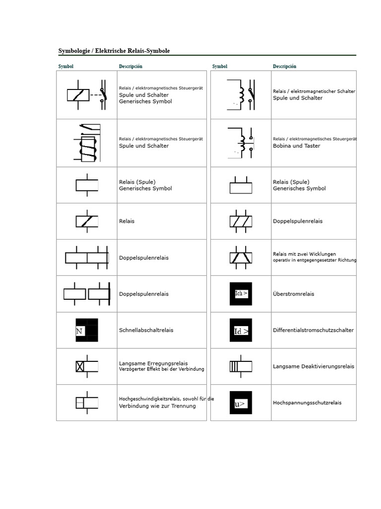 Relais Symbole | PDF