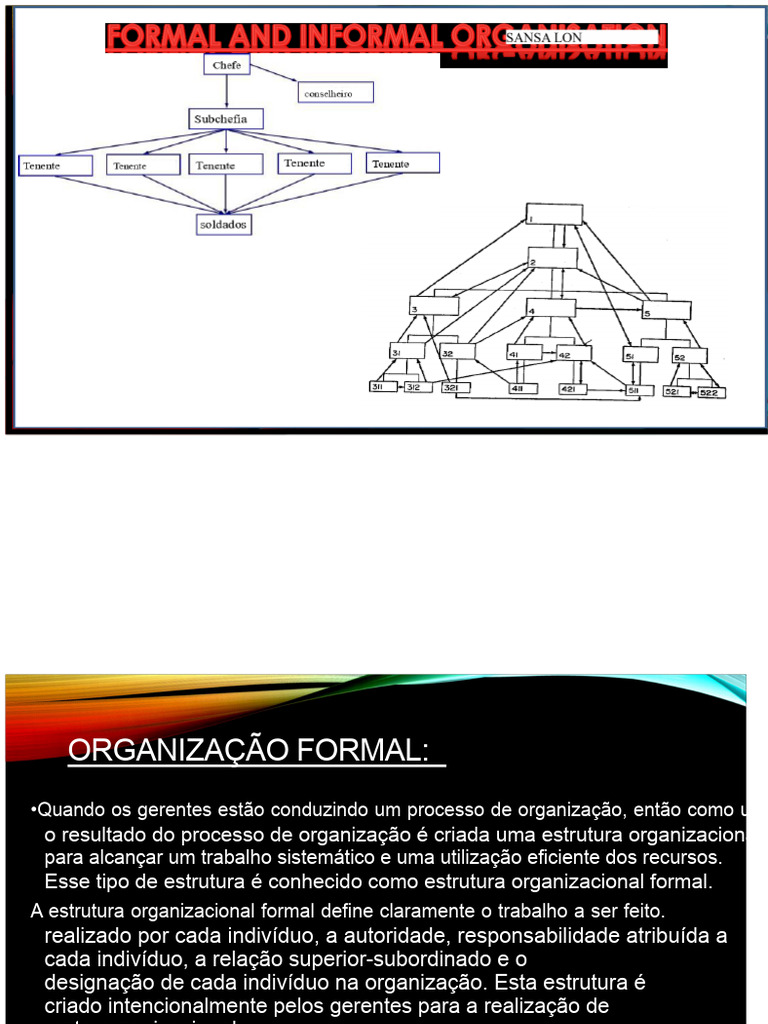 Estruturas Organizacionais: Formal e Informal | PDF | Comunicação ...