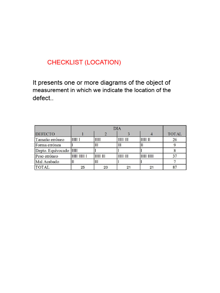 Defect Location Checklist Guide | PDF