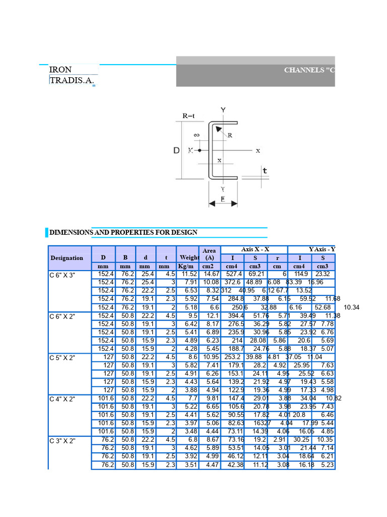 Channel C of Winged Wings | PDF
