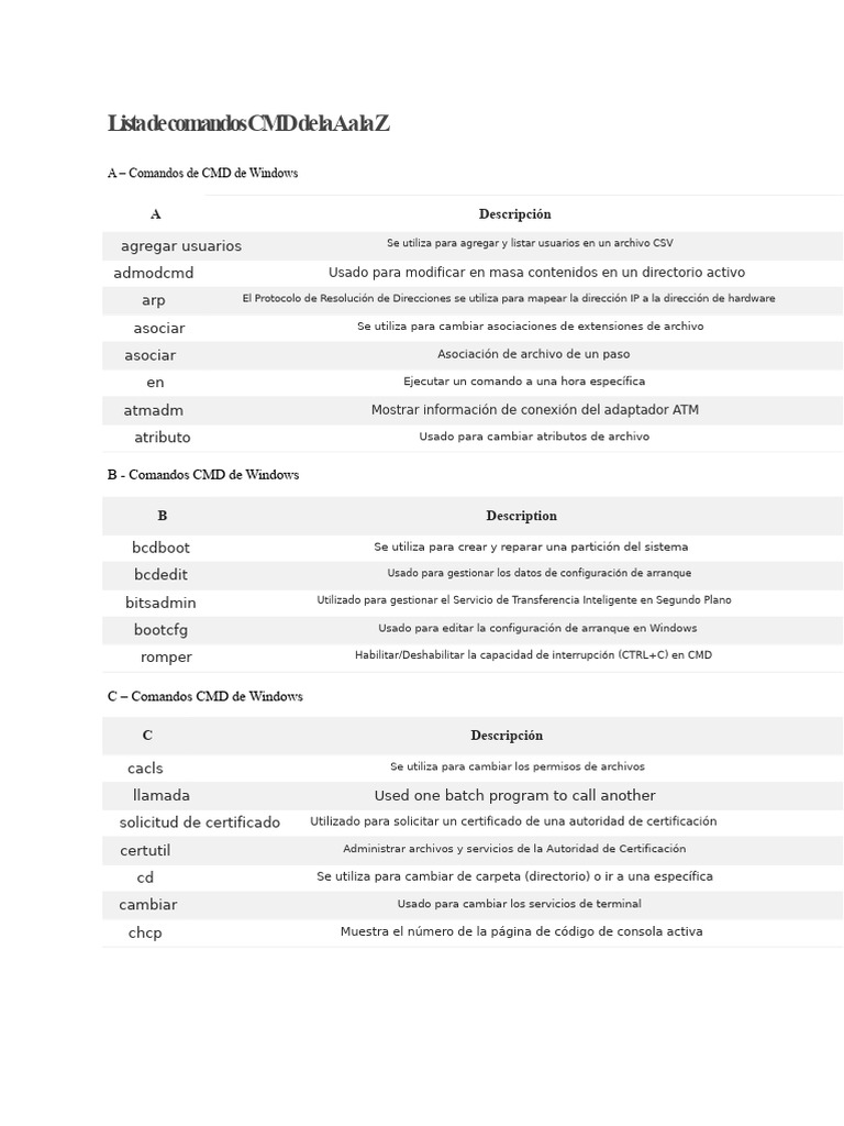 Comandos CMD de Windows A a Z | PDF | Archivo de computadora ...