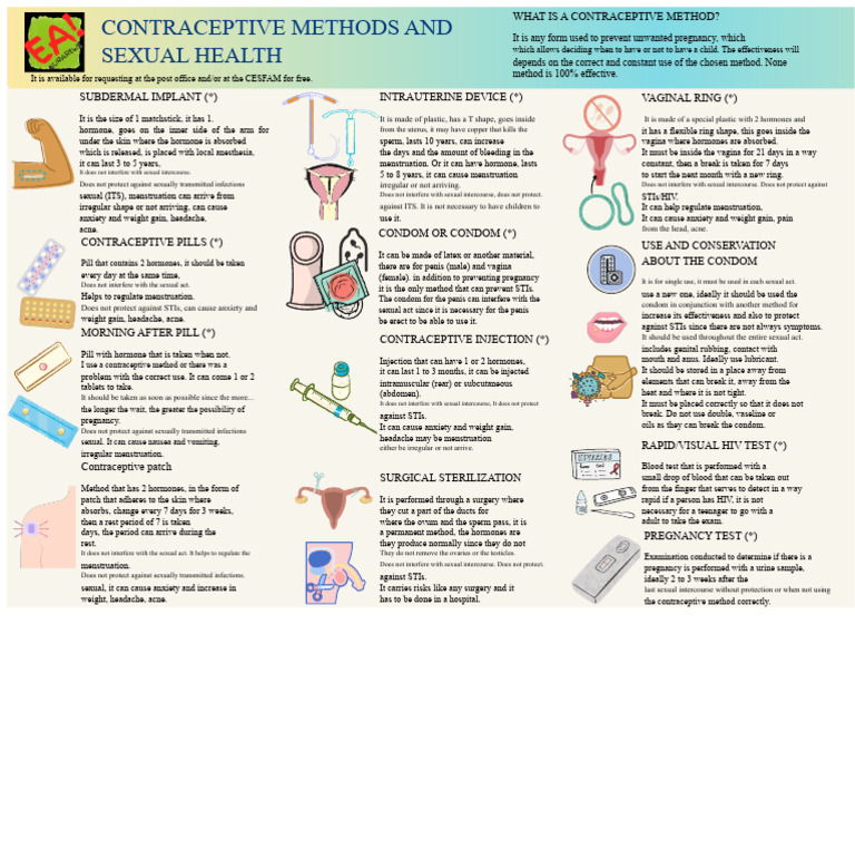 Overview of Contraceptive Methods | PDF | Birth Control | Condom