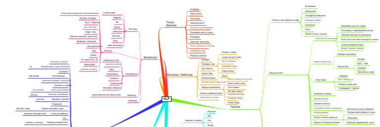 NLP Mindmap | PDF