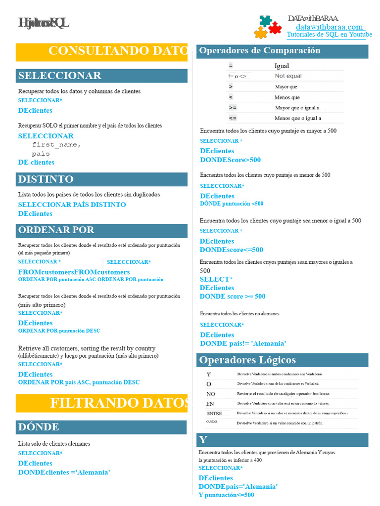 Tutoriales SQL: Consultas y Trucos | PDF | SQL | Paradigmas de programación