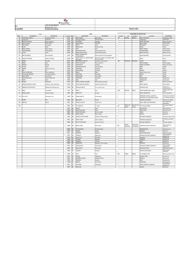 ISO 14224 Equipment List Overview | PDF | Engines | Gas Turbine