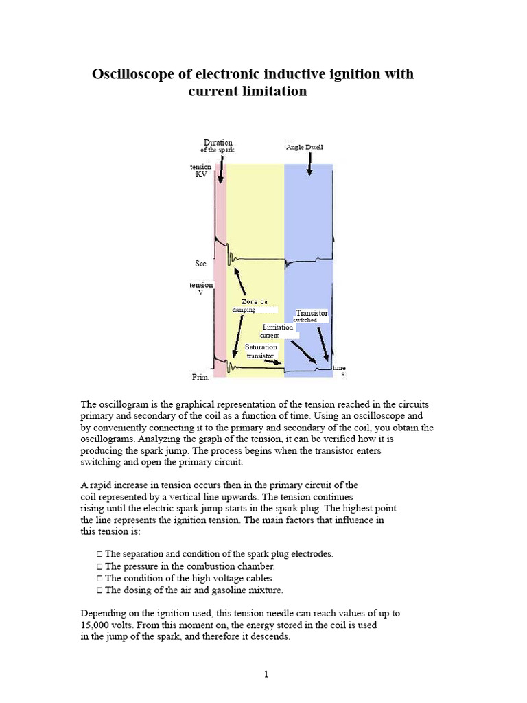 Oscilloscope of Electronic Inductive Ignition With Current Limitation ...