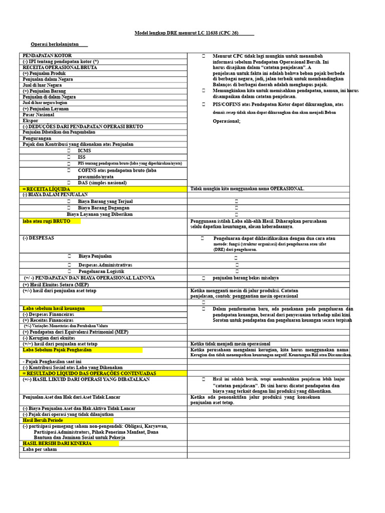 Model Lengkap DRE Menurut LC 1163 | PDF