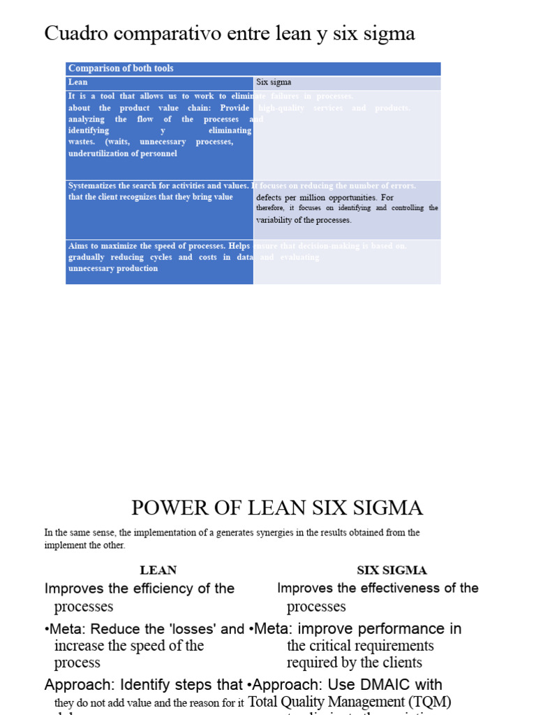 Comparative Table Between Lean and Six Sigma | PDF | Six Sigma ...