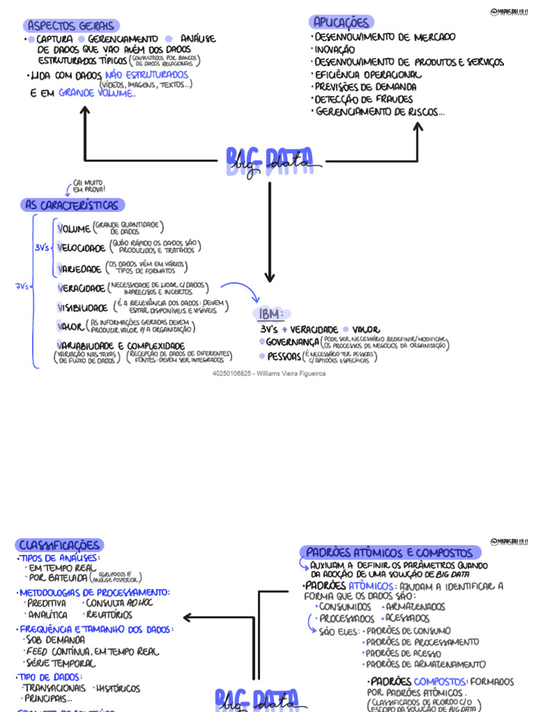 mind-map-big-data-1-0-hadoop | PDF