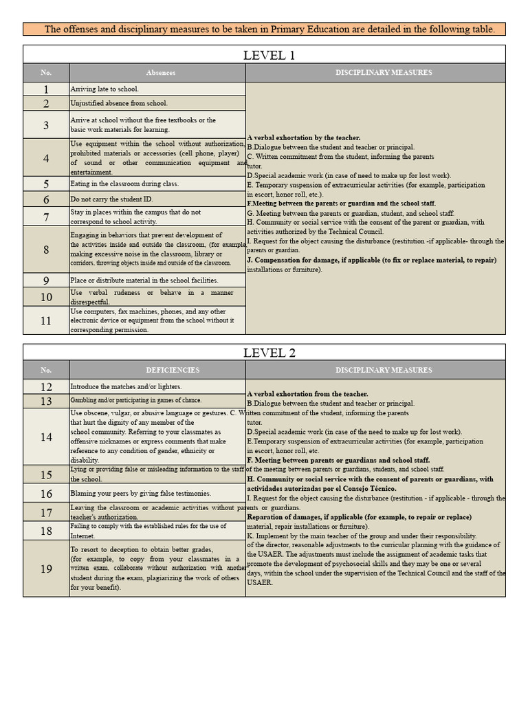 Primary Education Disciplinary Measures Guide | PDF | Bullying | Alcoholism