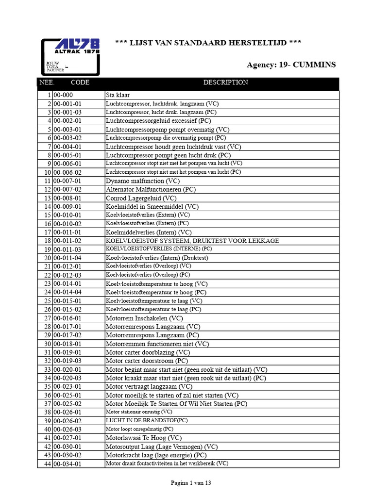 Lijst SRT Cummins | PDF