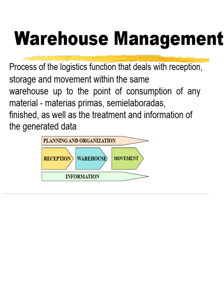 Warehouse Management Processes Explained | PDF | Warehouse | Logistics