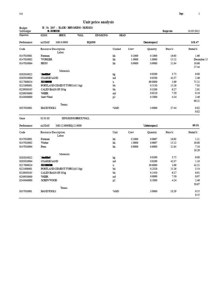 Unit Price Analysis for Construction | PDF | Building Materials | Cement