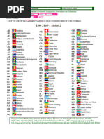 ISO 3166-1 Alpha-2 Country Codes | PDF | Reference | Written Communication