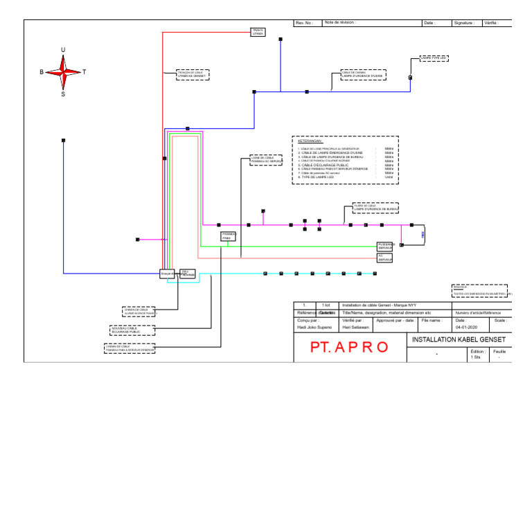 Installation de câbles pour Genset LED | PDF