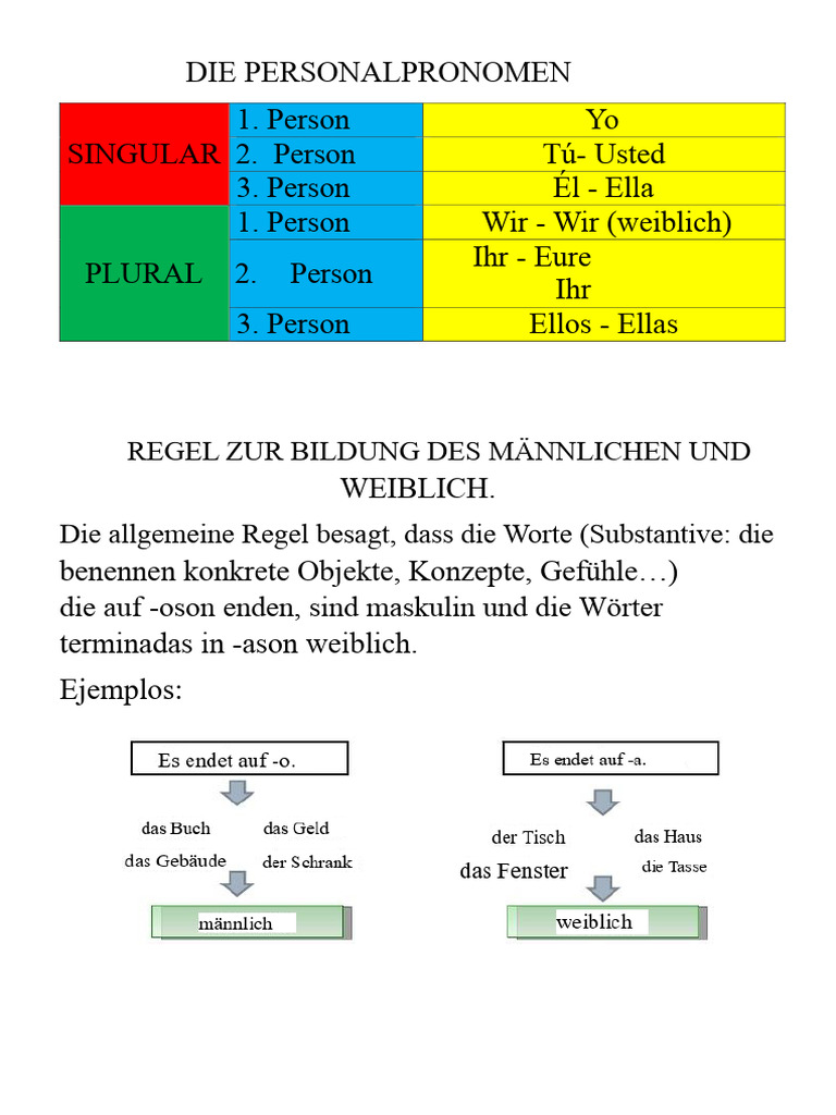 Die Personalpronomen Und Maskulinum Und Femininum | PDF