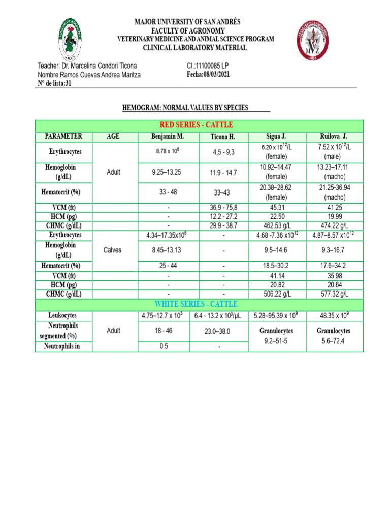 Complete Blood Count Normal Values | PDF | Medical Specialties ...