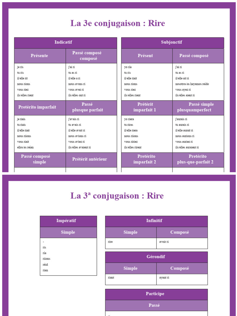 Conjugaison des verbes : Rire, Vivre, Écrire | PDF | Aspect accompli ...